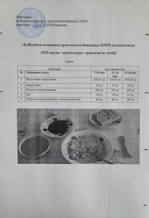 Ыстық тамақ. Хаттама