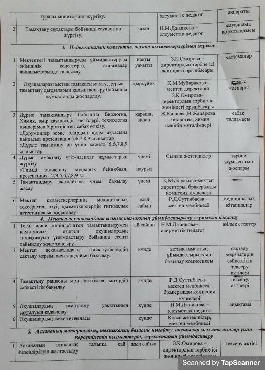 Жылдық жоспар ыстық тамақ 2022-2023 оқу жылы