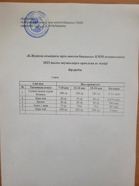 Күнделікті меню