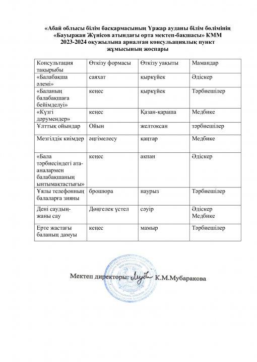 Консультациялық пункт жоспары