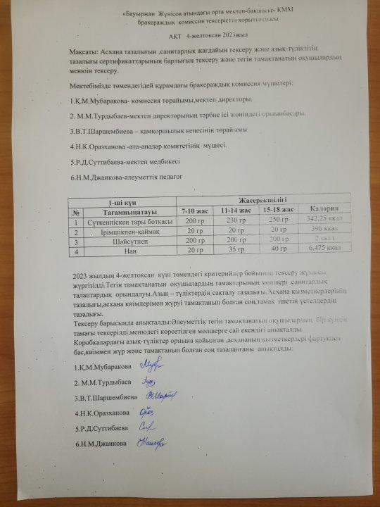АКТ ыстық тамақ 4-желтоқсан