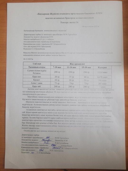 18-желтоқсан асхананы тексеру актісі