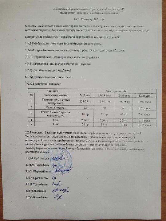 АКТ  12.01.2024