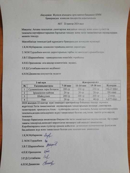 АКТ 22 қаңтарға