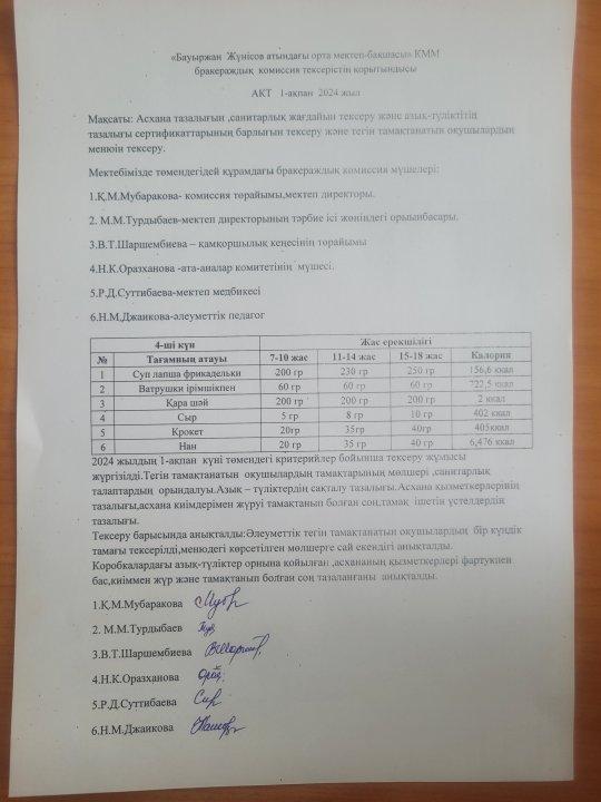 АКТ ыстық тамақ  2-ақпан 2024 ж