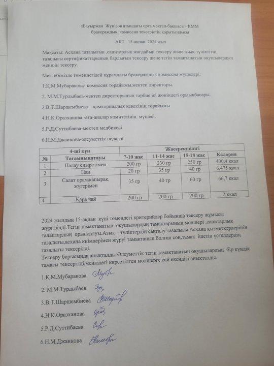 АКТ 15.02.2024ж