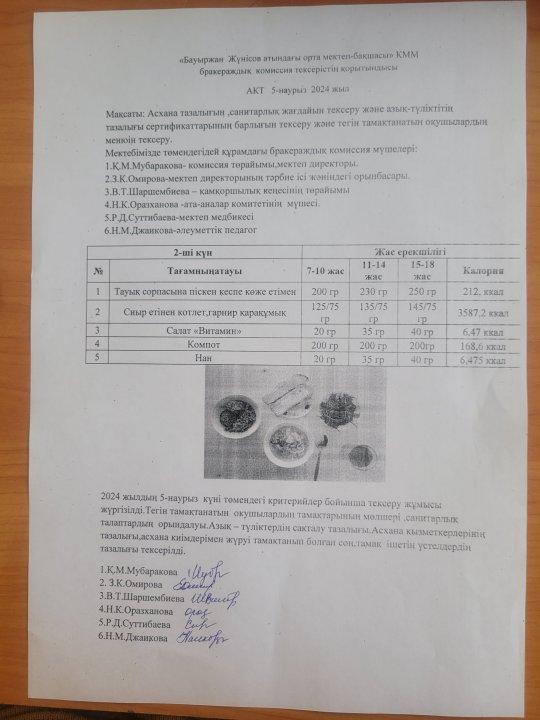 5 наурыз АКТ ыстык тамакка